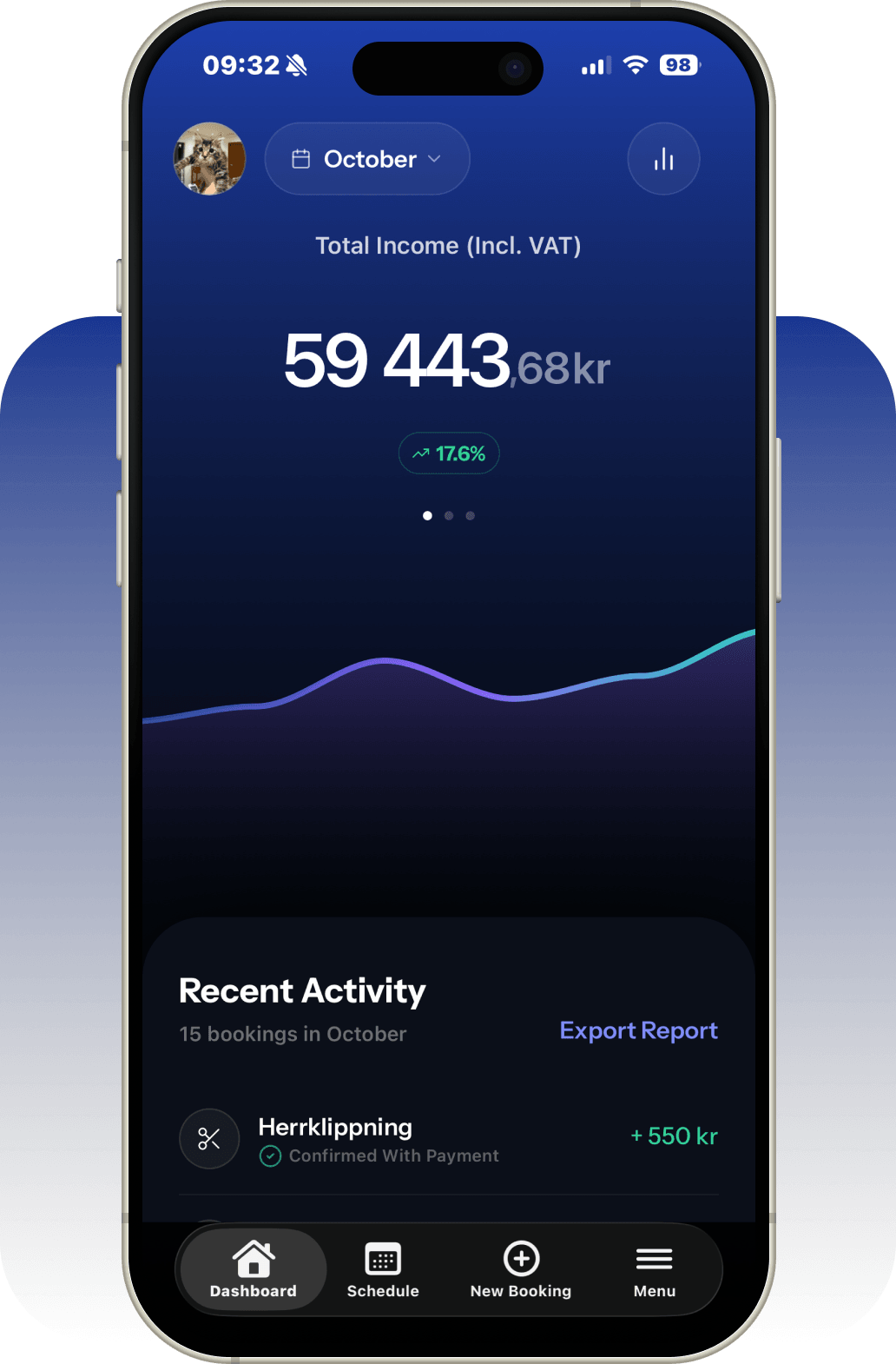 Bild av ett bolags statistik